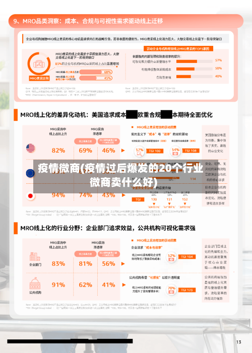 疫情微商(疫情过后爆发的20个行业微商卖什么好)-第3张图片