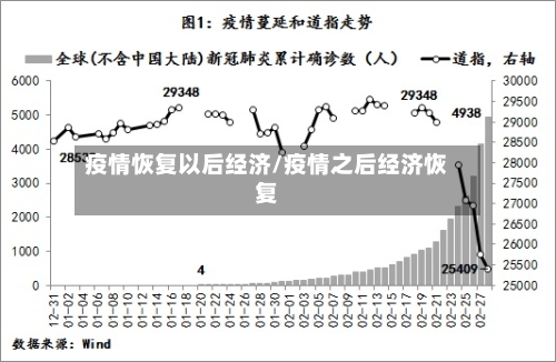 疫情恢复以后经济/疫情之后经济恢复