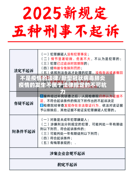 不是疫情的法律/新型冠状病毒肺炎疫情的发生不属于法律规定的不可抗力