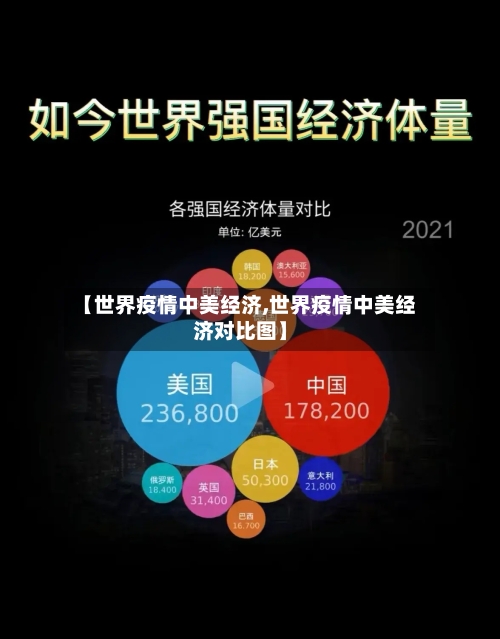 【世界疫情中美经济,世界疫情中美经济对比图】-第2张图片