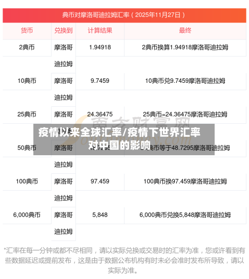 疫情以来全球汇率/疫情下世界汇率对中国的影响-第3张图片