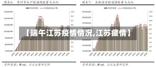 【端午江苏疫情情况,江苏疲情】