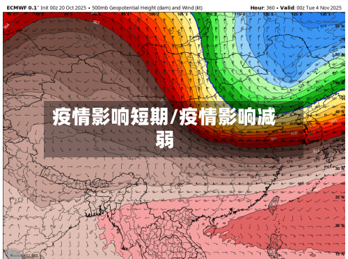 疫情影响短期/疫情影响减弱-第2张图片