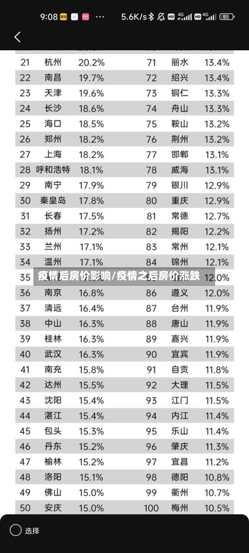 疫情后房价影响/疫情之后房价涨跌