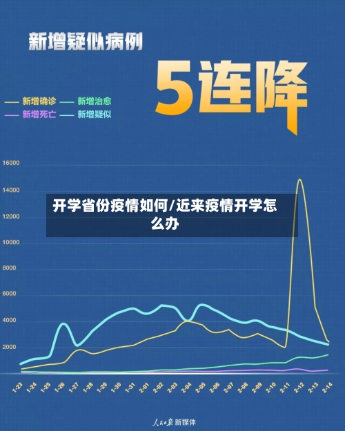 开学省份疫情如何/近来疫情开学怎么办