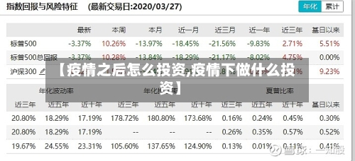 【疫情之后怎么投资,疫情下做什么投资】