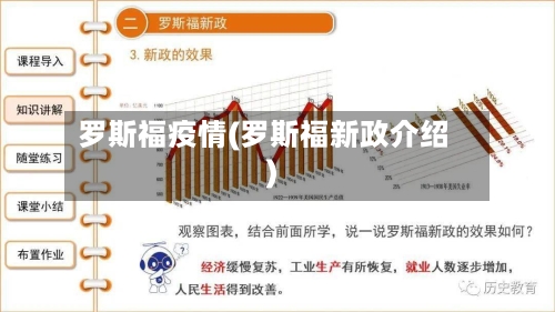 罗斯福疫情(罗斯福新政介绍)-第2张图片