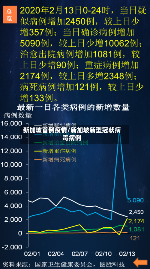新加坡首例疫情/新加坡新型冠状病毒病例