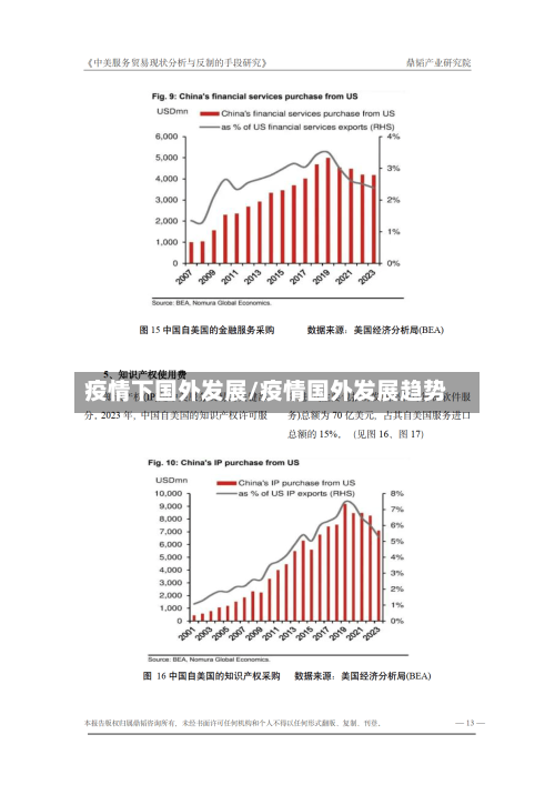 疫情下国外发展/疫情国外发展趋势