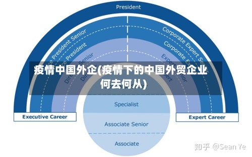 疫情中国外企(疫情下的中国外贸企业何去何从)-第2张图片