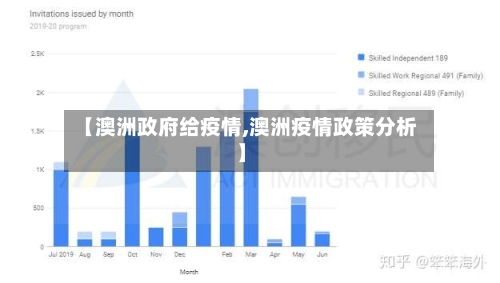 【澳洲政府给疫情,澳洲疫情政策分析】-第2张图片