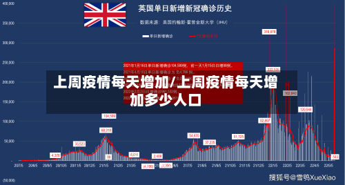 上周疫情每天增加/上周疫情每天增加多少人口