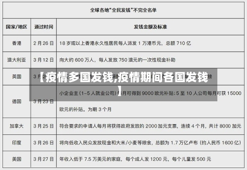 【疫情多国发钱,疫情期间各国发钱】-第2张图片