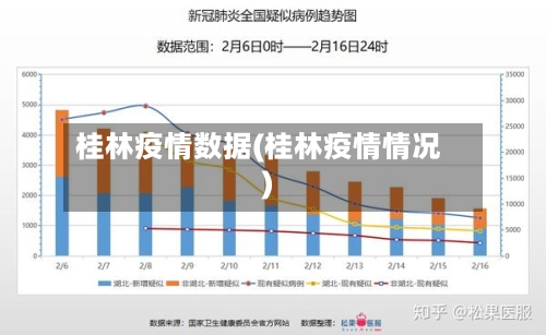桂林疫情数据(桂林疫情情况)