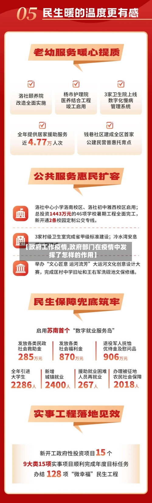 【政府工作疫情,政府部门在疫情中发挥了怎样的作用】
