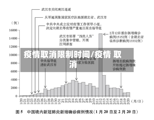 疫情取消限制时间/疫情 取消