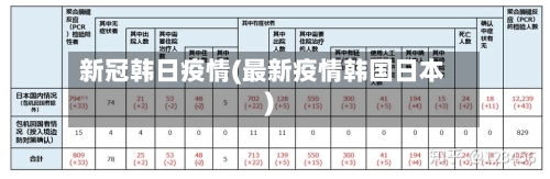 新冠韩日疫情(最新疫情韩国日本)-第2张图片