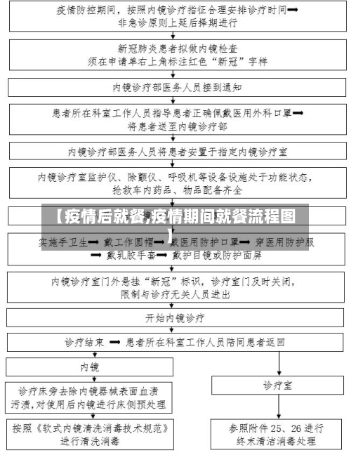 【疫情后就餐,疫情期间就餐流程图】-第2张图片