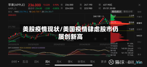 美股疫情现状/美国疫情肆虐股市仍屡创新高