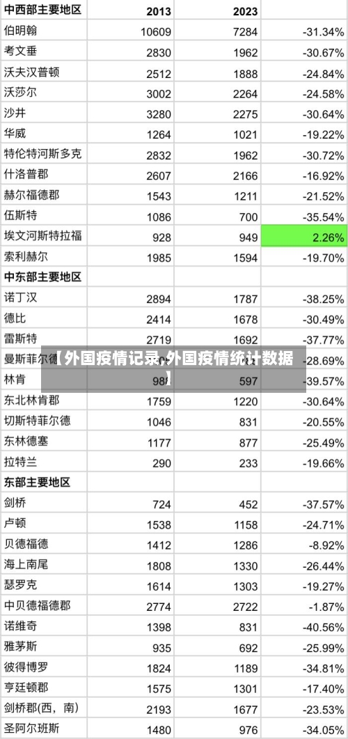 【外国疫情记录,外国疫情统计数据】-第2张图片