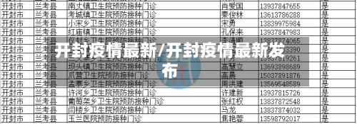 开封疫情最新/开封疫情最新发布