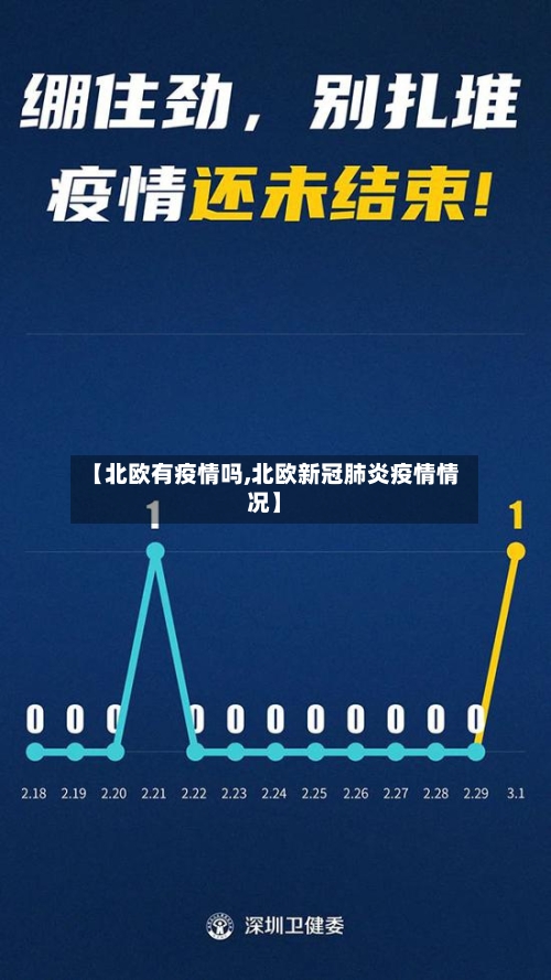 【北欧有疫情吗,北欧新冠肺炎疫情情况】