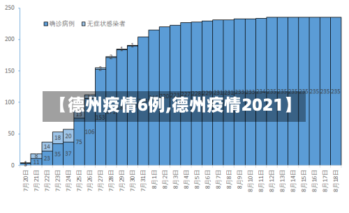【德州疫情6例,德州疫情2021】